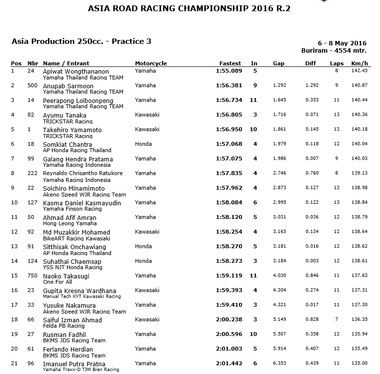 FP3-AP250