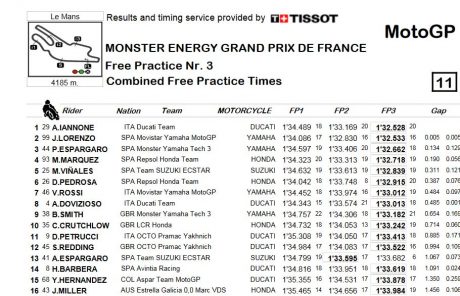 FP3-result