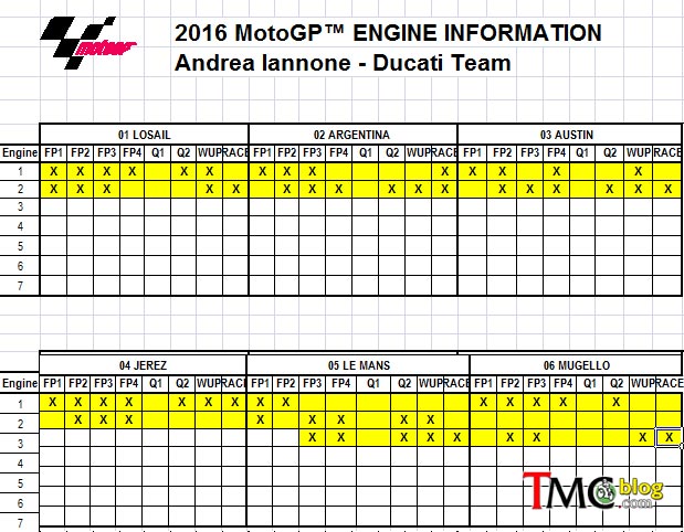 Iannone-engine-mugello