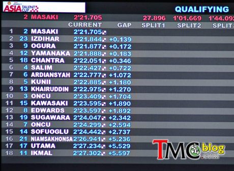 Q-sepang-1-2016