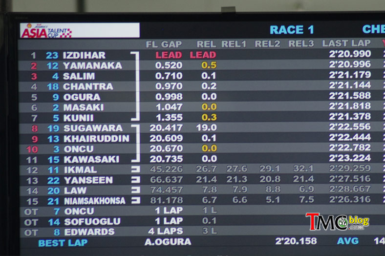 Race1-Gilang-win7