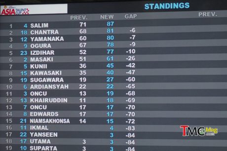 Race1-Gilang-win8