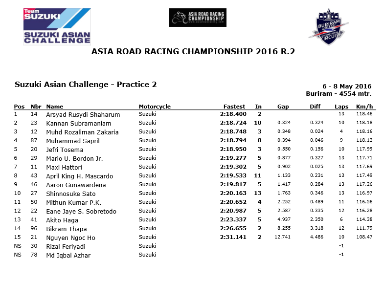 SAC-FP2