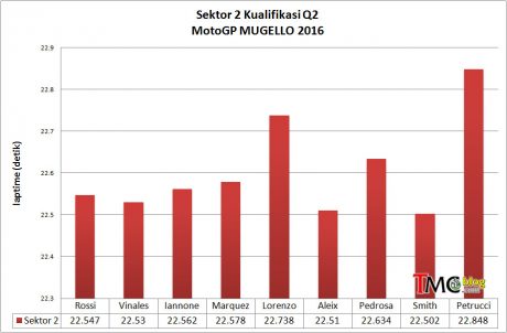 SEKTOR-2