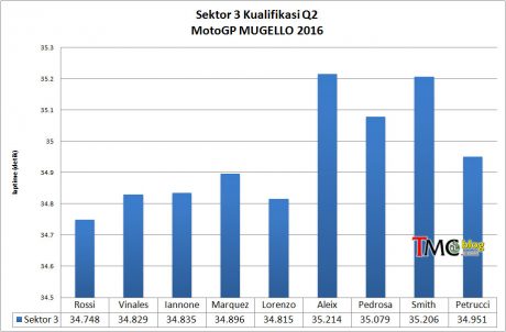 SEKTOR-3