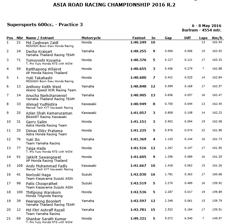 SS600-FP3