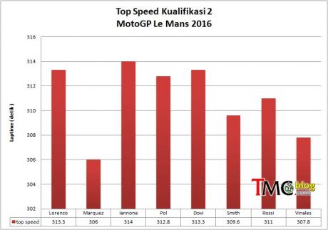 TopSPeed-Q-Lemans16