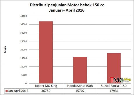 bebek-jan-april-chart-150cc