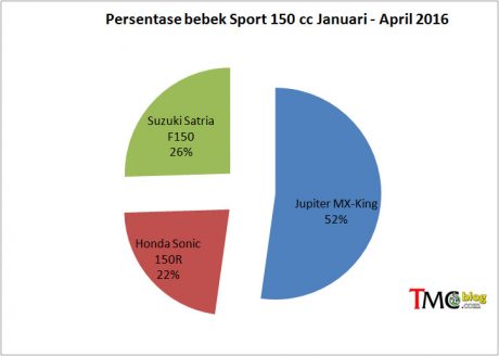 bebek-jan-april-charz-150cc
