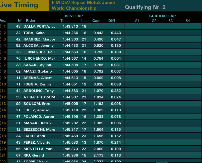 cev-q2