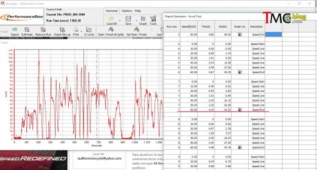 data-test2