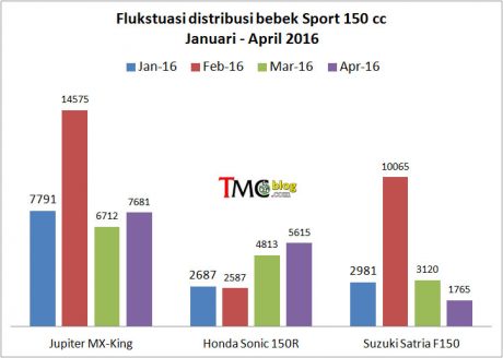 fluktuasi