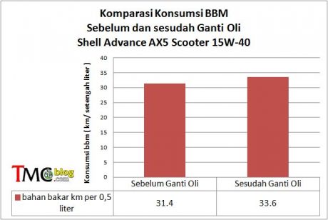 konsumsibbm-compare3
