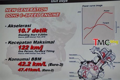 performance-1