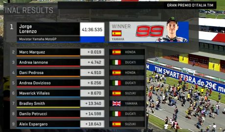 race-result