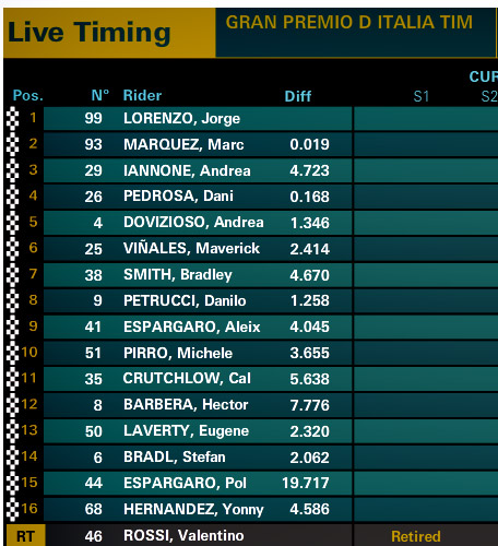 race-result