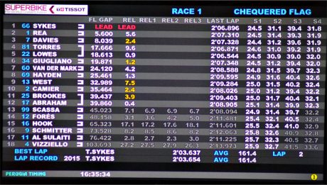 race1-result