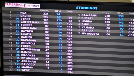 race1-resulta