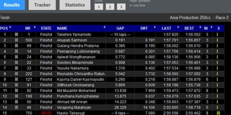 race2-AP250