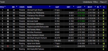 race2-ub130-result