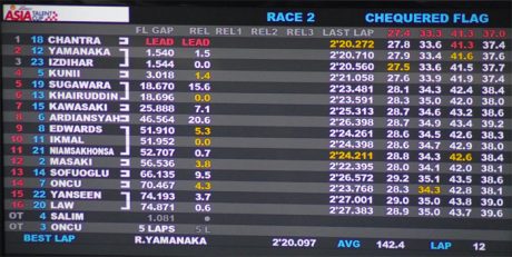 race2result