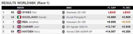 result
