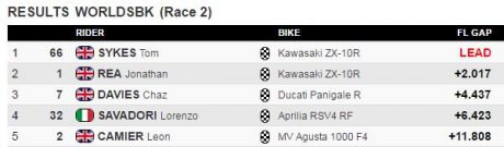 result-race2