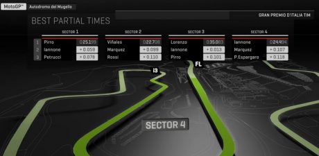 sector