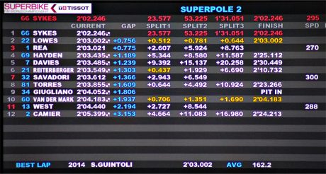 speangwsbk-q