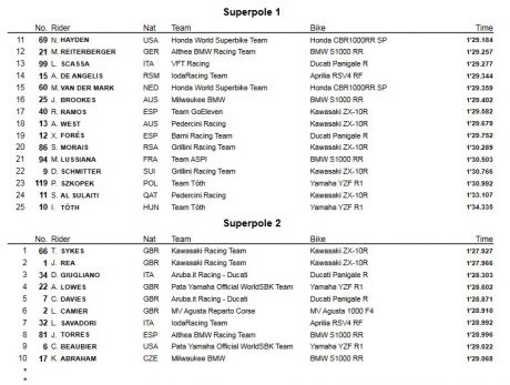 superpole-list