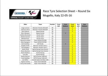tire-race-mugello-2016