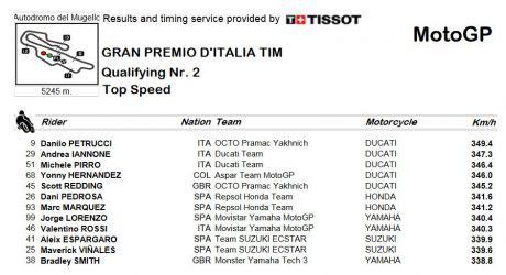 topspeed-Q2