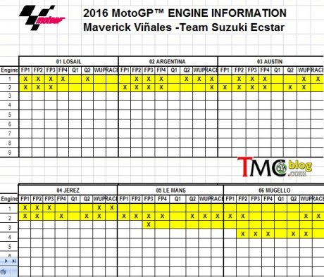 vinales-engine-mugello