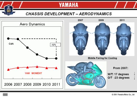 yzr-m1
