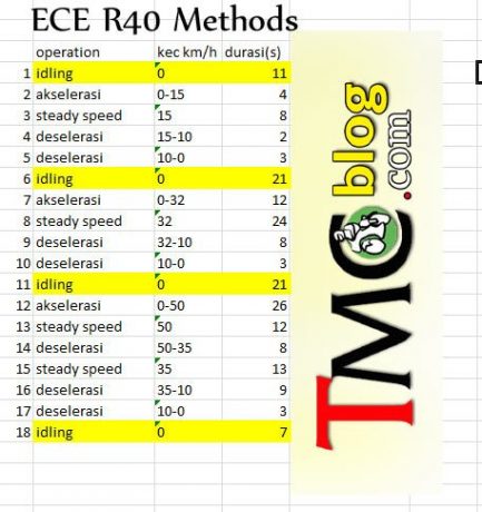 ECE-R40