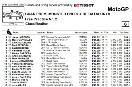FP2-result