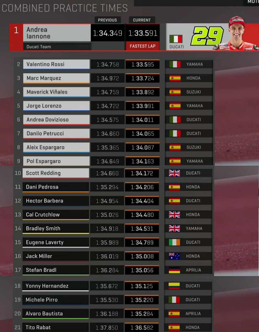 FP2