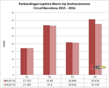 Iannone-warm-up-Cat2016