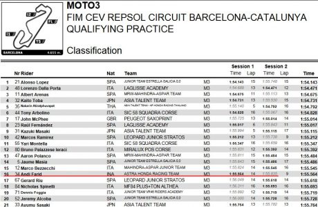 Kualifikasi-Moto3