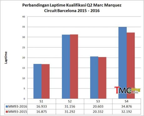 MM-93-comp-15-16-q-sector1