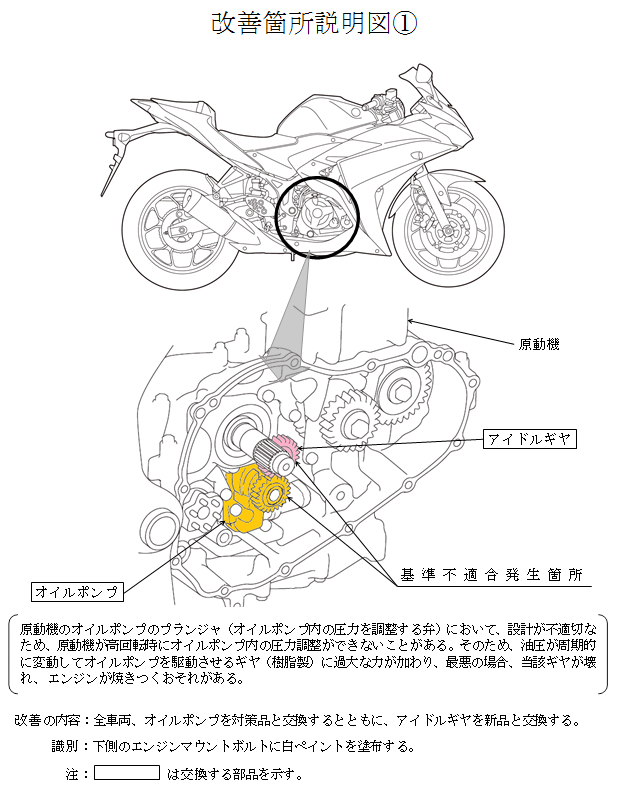 Problem1