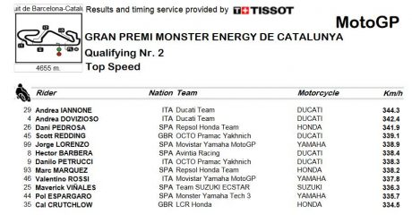 Q-topspeed