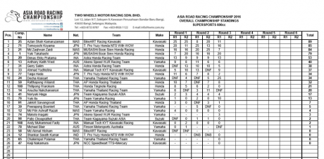 Race1-SS600_result-champ