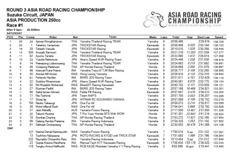 Race1_AP250