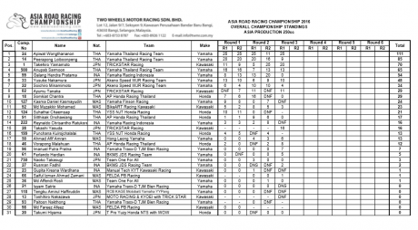 Race1_AP250-champ-standing