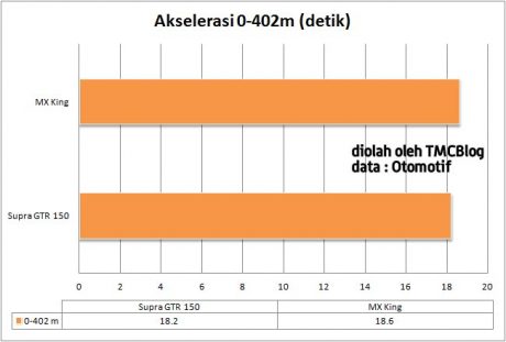 aksel-0-402m-gtr150-mxking