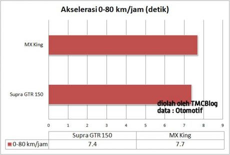 aksel-0-80-gtr150-mxking