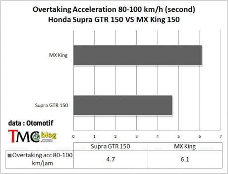 komparasi-OA-80-100