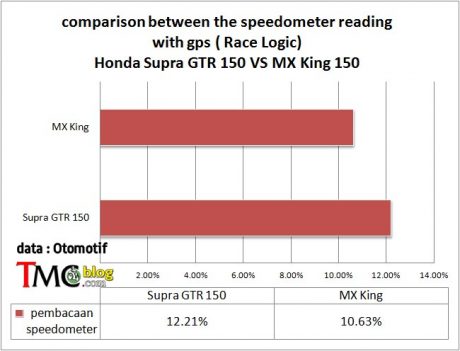 komparasi-speedometerreadin