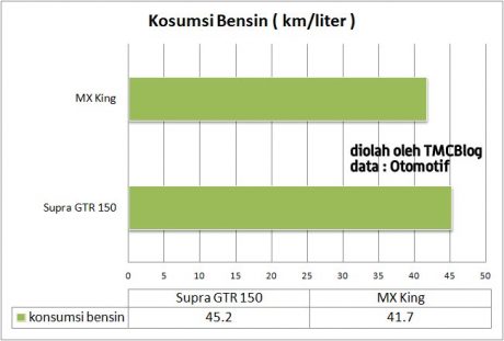 konsumsi-bbm